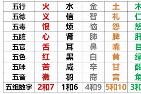 五行 缺金|五行缺金代表什麼？八字缺金命格與補救方法